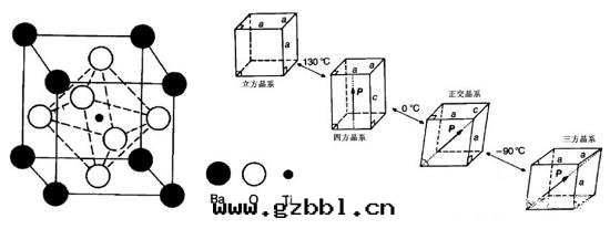 钛酸(suān)鋇是(shì)一(yī)種(zhǒng)典型鈣钛礦型結構晶體(tǐ)