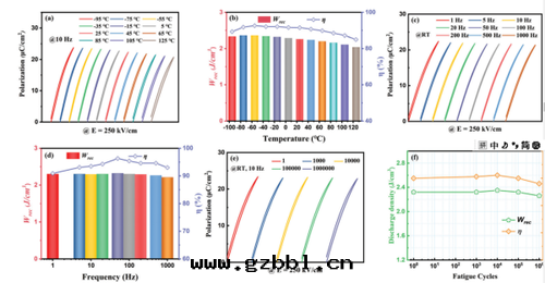 钛酸(suān)鋇相關(guān)系(xì)數