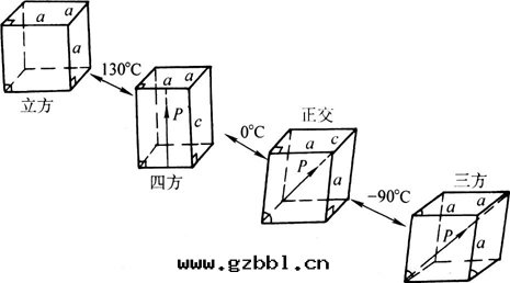 钛酸鋇廠(chǎng)家(jiā)
