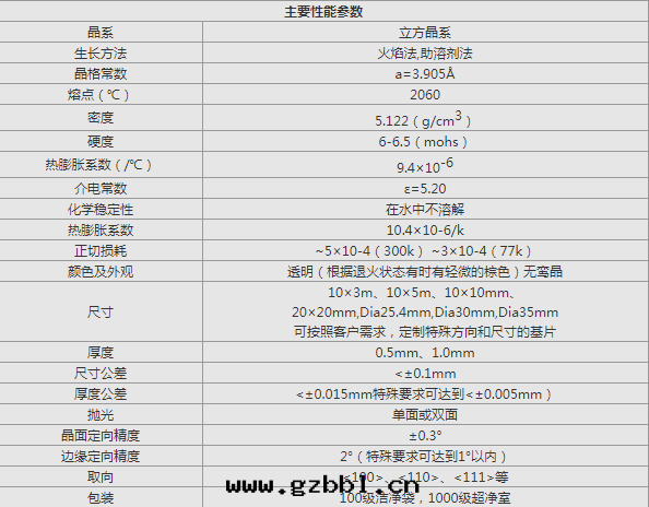 钛酸锶的(de)性(xìng)能(néng)參數