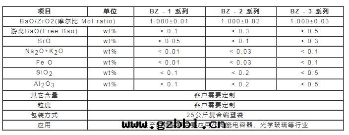 锆酸(suān)鋇技術(shù)參數