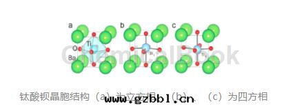 钛酸(suān)鋇的(de)性(xìng)能(néng)參數