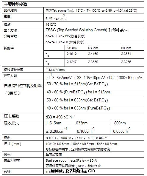 钛酸鋇的(de)應(yìng)用(yòng)