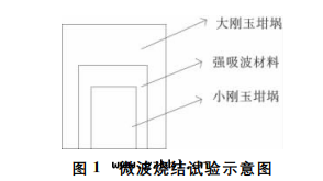 钛酸(suān)鋇陶瓷