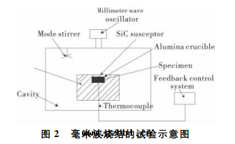 钛酸(suān)鋇陶瓷
