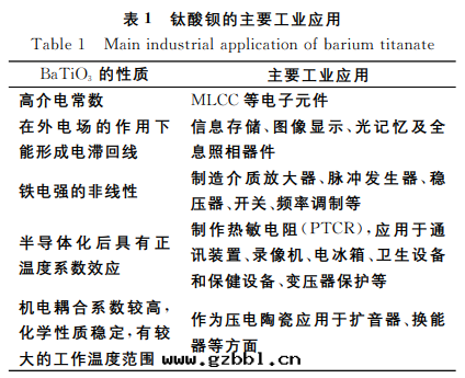 钛酸(suān)鋇陶瓷