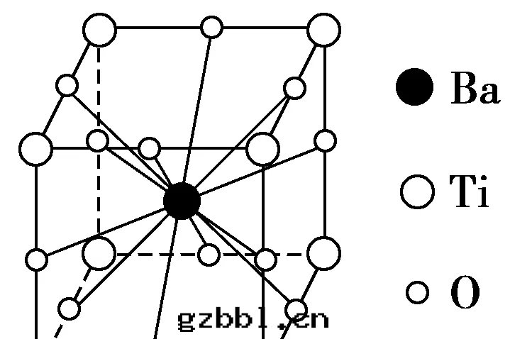 钛酸(suān)鋇的(de)用(yòng)途